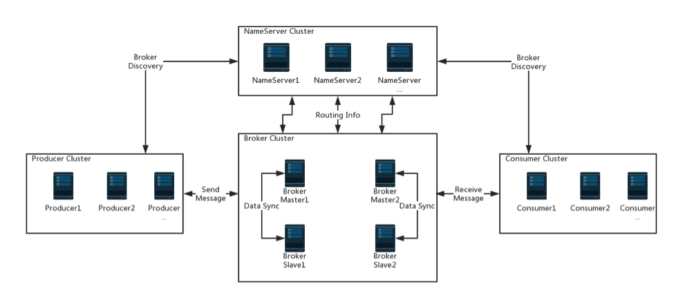 rmq-basic-arc